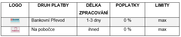 Synottip, sazkovekancelare.tv